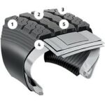 Firestone (11R22.5/16  FRS FS821 MIXED SERVICE A/P)