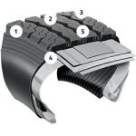 Firestone (315/80R22.5/20  FRS FS821 MIXED SERVICE A/P)